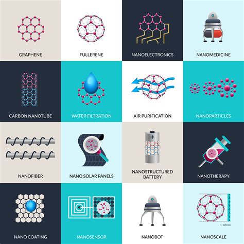 Nanotechnology applications products flat icons set 466290 Vector Art at Vecteezy