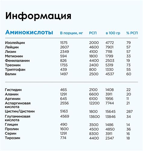 BCAA: что это, как пить, для чего принимать аминокислоты, лучше ли они ...
