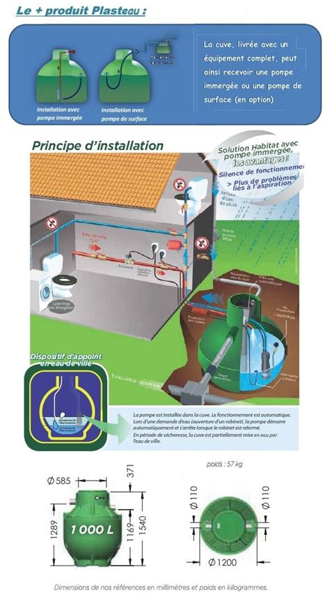 Cuve récupération eau de pluie équipée Ecociter 1000 L Plasteau