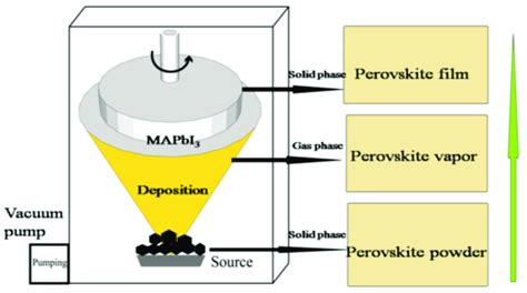 The Simplified Schematic Diagram Of The Single Source Thermal