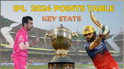 Ipl 2024 Points Table Team Rankings Highest Run Scorers And Wicket Takers Ipl 2024 News