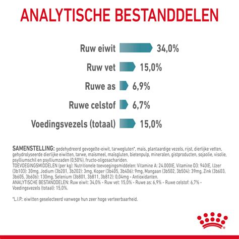 Royal Canin Hairball Care | Haarballen | Kat | Medpets.be