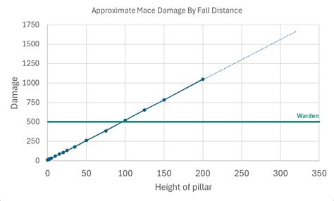 A Rudimentary Study On Mace Damage Rminecraft