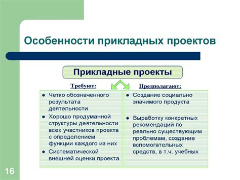 Метод проектов в образовательном процессе - презентация онлайн