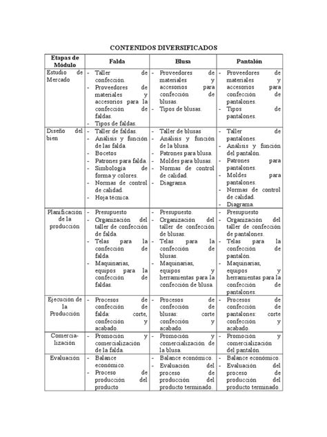 Educación para El Trabajo | PDF | Diseño | Presupuesto 