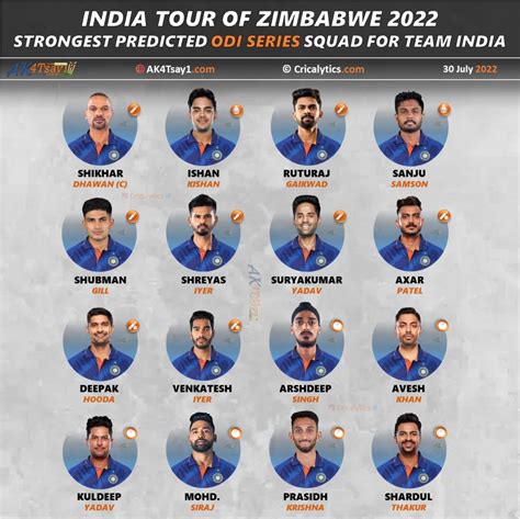 India Vs Zimbabwe Predicted Odi Squad List For Team India