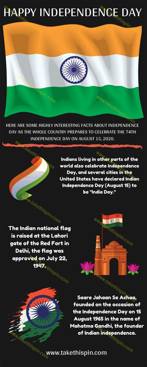 Celebrate 74th Independence Day Of India 15th August From Your Heart