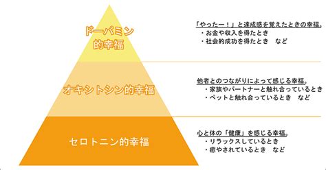 幸せになりたい幸せを感じるにはどうしたら？5つの方法＆3つのng行動 Study Hacker（スタディーハッカー）｜社会人の勉強法＆英語学習