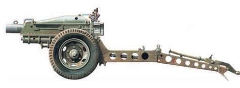 dynamite  mm pack howitzer  history reader