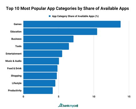 How Many Apps In Google Play Store? (2025)