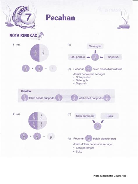 Nota Pecahan Tahun 1 Pdf