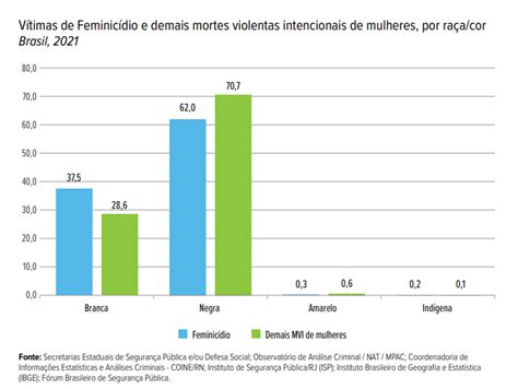 Pernambuco Teve Um Feminic Dio A Cada Dias No Primeiro Semestre De