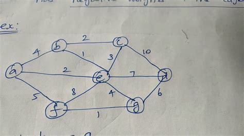 Single Source Shortest Path Dijkstras Algorithm Youtube