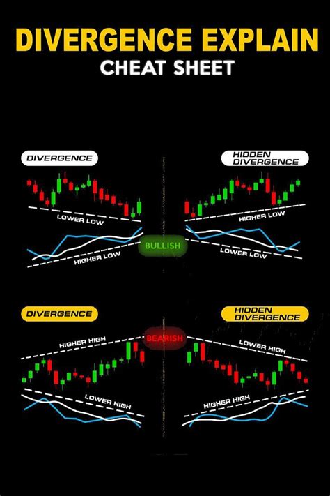 Divergence Explains Cheat Sheet