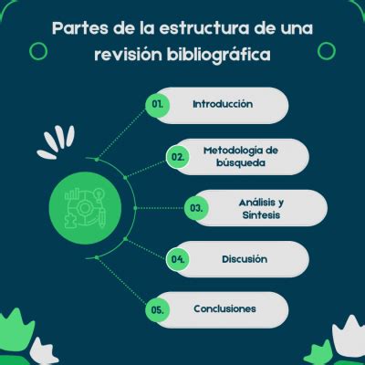 C Mo Hacer Una Revisi N Bibliogr Fica De Tfg O Tfm Con Ejemplos