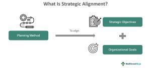 Strategic Alignment - Meaning, Examples, How To Achieve It?
