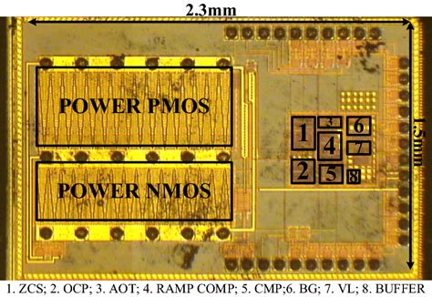 Die Micrograph Of The Proposed Buck Converter Implementation Download Scientific Diagram