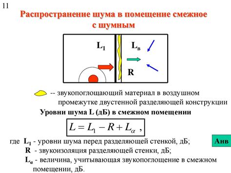 Звук и шум; основные характеристики - online presentation