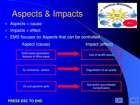 Ppt Ems Awareness Training Fort Hamilton Powerpoint Presentation