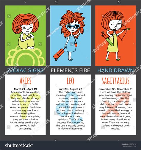 Zodiac Signs Their Characteristics Set Three Stock Vector (Royalty Free