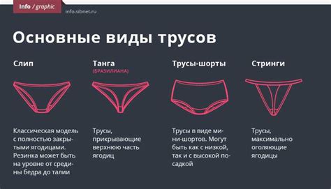 Фото виды женских писек: Разновидности женских писек — виды женских ...