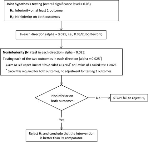 Figure 1 From Comparison Of Transversus Abdominis Plane Infiltration