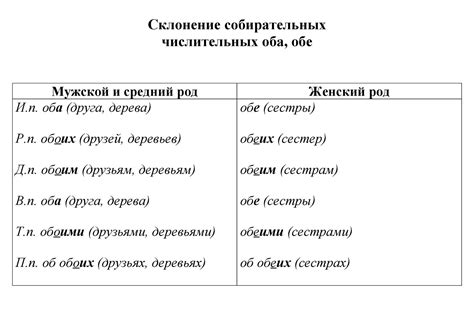 Calaméo - склонение собирательных числительных