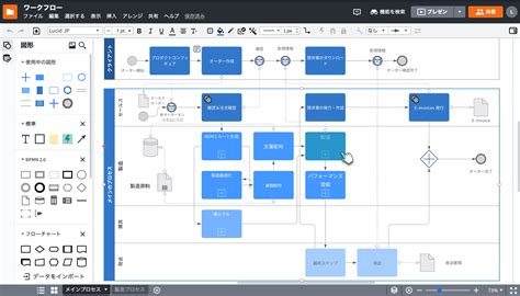 業務フローテンプレートで業務の可視化｜lucidchart