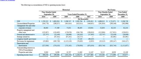ggp files offering expects  sell   replace  funding
