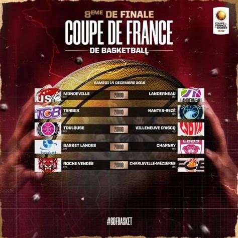 Coupe De France F Minine Le Tirage Au Sort Des E De Finale Basket