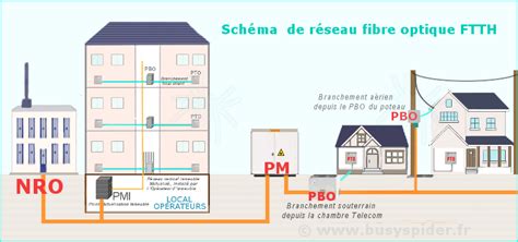 Ftth Raccordement Free Fibre Optique Optimiser Votre Installation Freebox