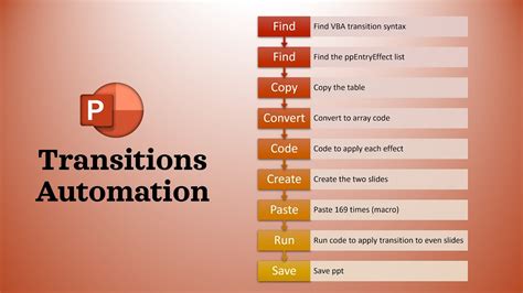 PowerPoint Transitions Part 2 Apply Transitions Using VBA YouTube