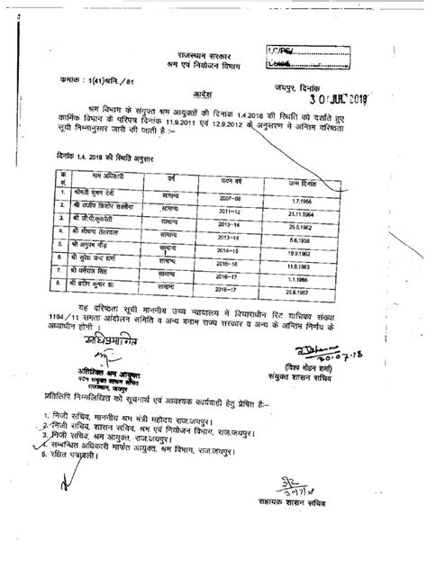 Final Seniority List of Officers | PDF