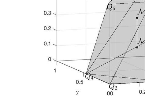 Convex Hull I Of The Points Q1 Q2 Q3 Q4 Q5 Q6 M ′ X Y Z ′ Download Scientific