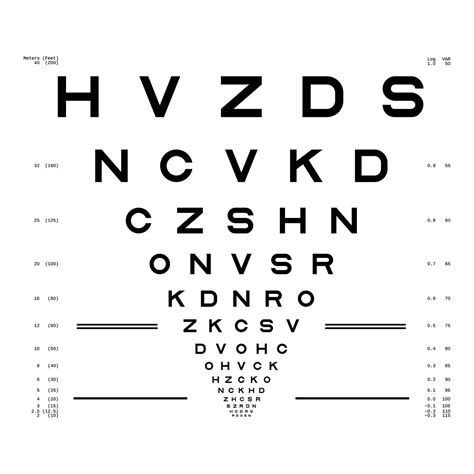 overview  eye chart pioneer ferdinand monoyers legacy eye