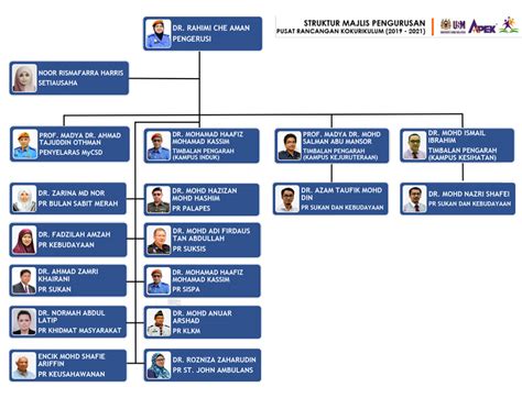 Carta Organisasi Pos Malaysia Mamsmiracle Carta Organisasi