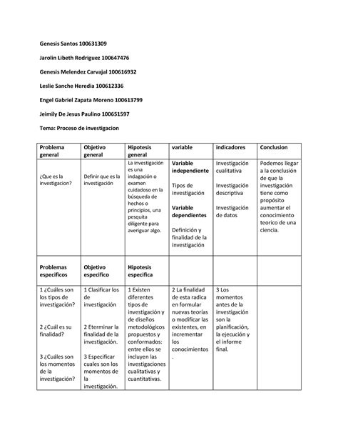 Proceso De Investigacion Int A La Metod Invest En Salud UASD Studocu