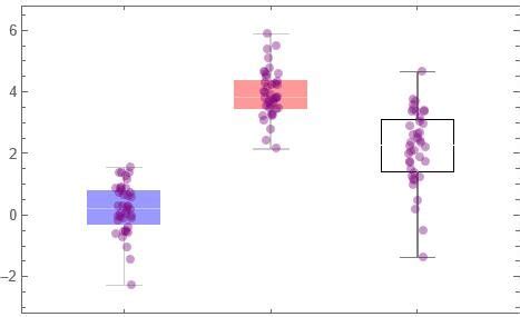 code generates  sets  random data data data data