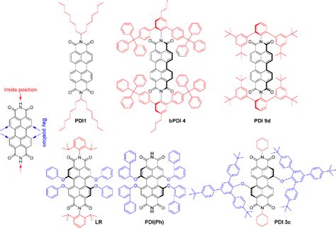 Molecular Structure Of Perylene Diimides PDI With Bulky Substituents