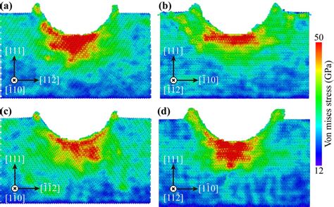 The Von Mises Stress Distribution In The Cross Section Of Scratches