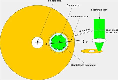 ecma vydava standardy pro holograficke disky  pouzdre odlisnosti hvd