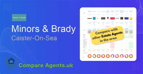 minors brady caister  sea