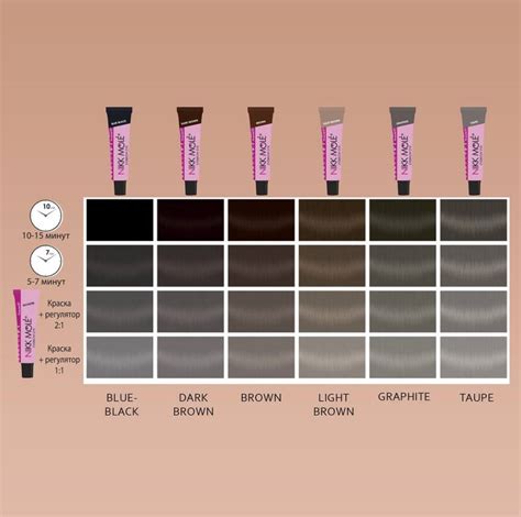 Nikk Mole Cheminiai Antakių dažai 15 ml. – OkMakeup studio