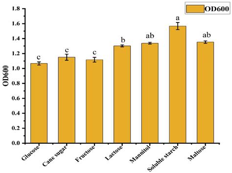 Frontiers | Optimization of the fermentation culture conditions of ...