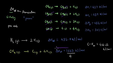 Standard Enthalpy Of Atomisation Thermodynamics Chemistry Khan