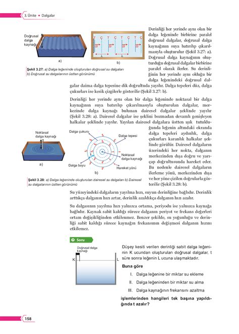 Fen Lisesi Fizik 10 - Dalgalar