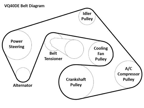 2005 Nissan Pathfinder Serpentine Belt Diagram 2003 Nissan Pathfinder