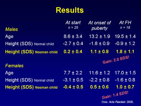 To Treat Or Not To Treat Short Stature In Noonan Syndrome Transcript