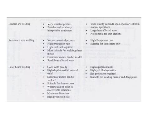 Welding And Allied Processes Ppt