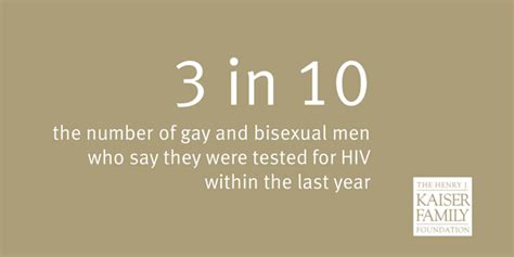 Gay And Bisexual Men See HIV As The Top Health Issue Facing Their Community But Majorities Are